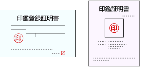 印鑑証明書、印鑑登録証明書
